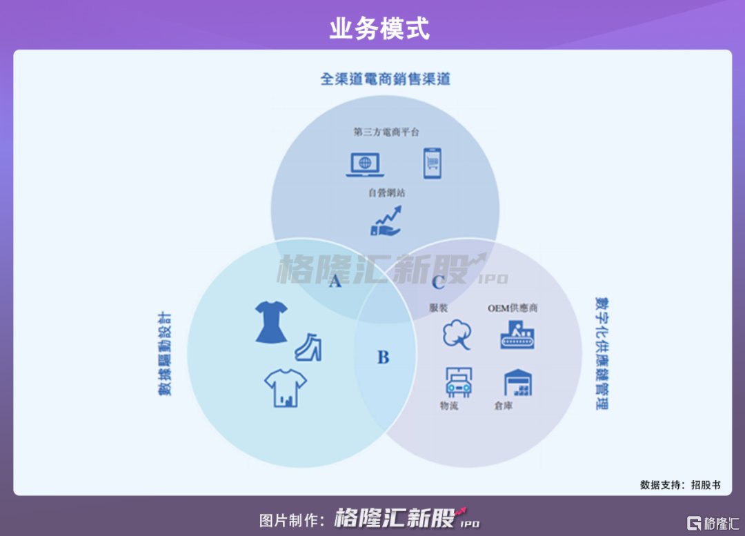 ipo|估值超5亿美元！跨境电商子不语赴港上市，欲与天猫京东分一杯羹