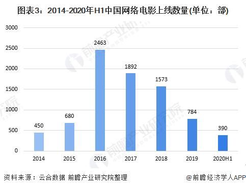 前瞻电影产业全球周报第73期:率先复苏!2020中国电影票房204.17亿