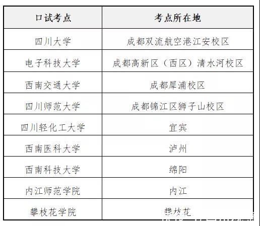 考试|提醒！大学英语四、六级考试9月22日开始报名