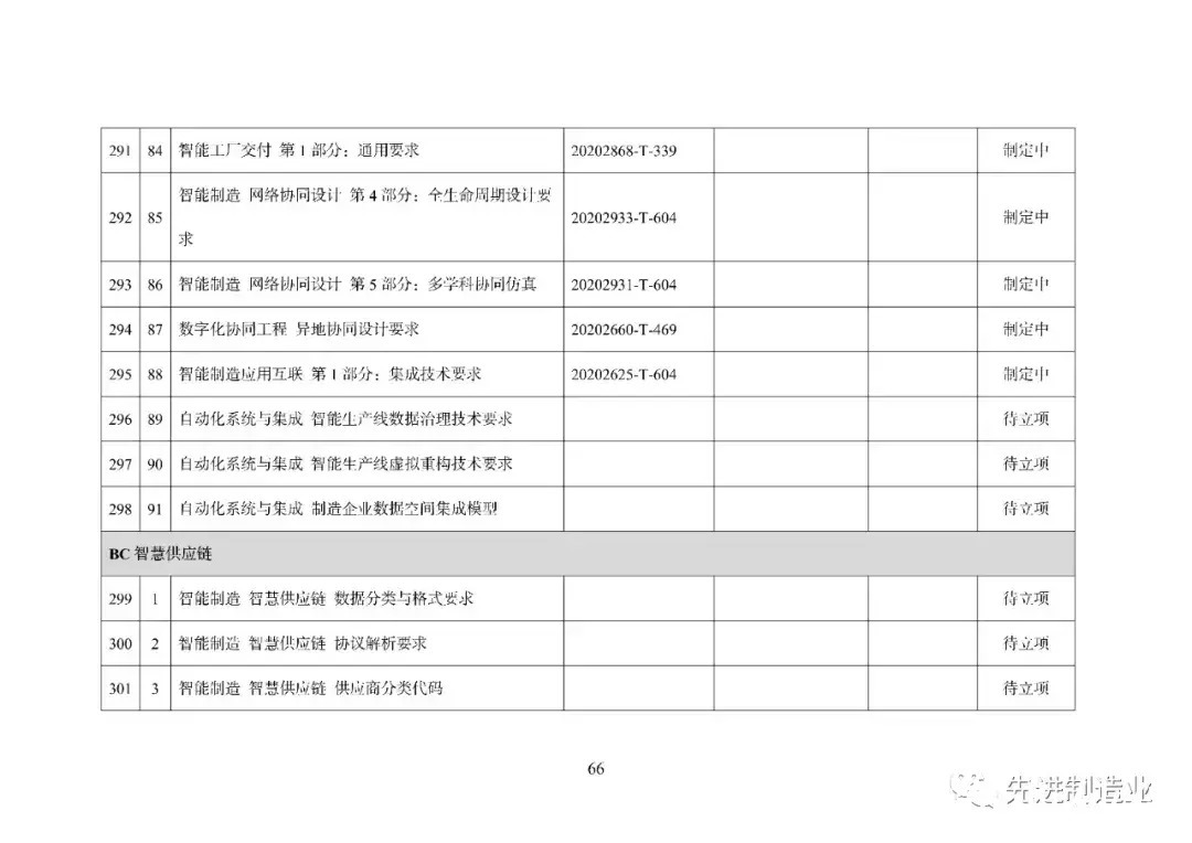 《国家智能制造标准体系建设指南（2021版）》（全文+下载）|智能制造 | 标准体系