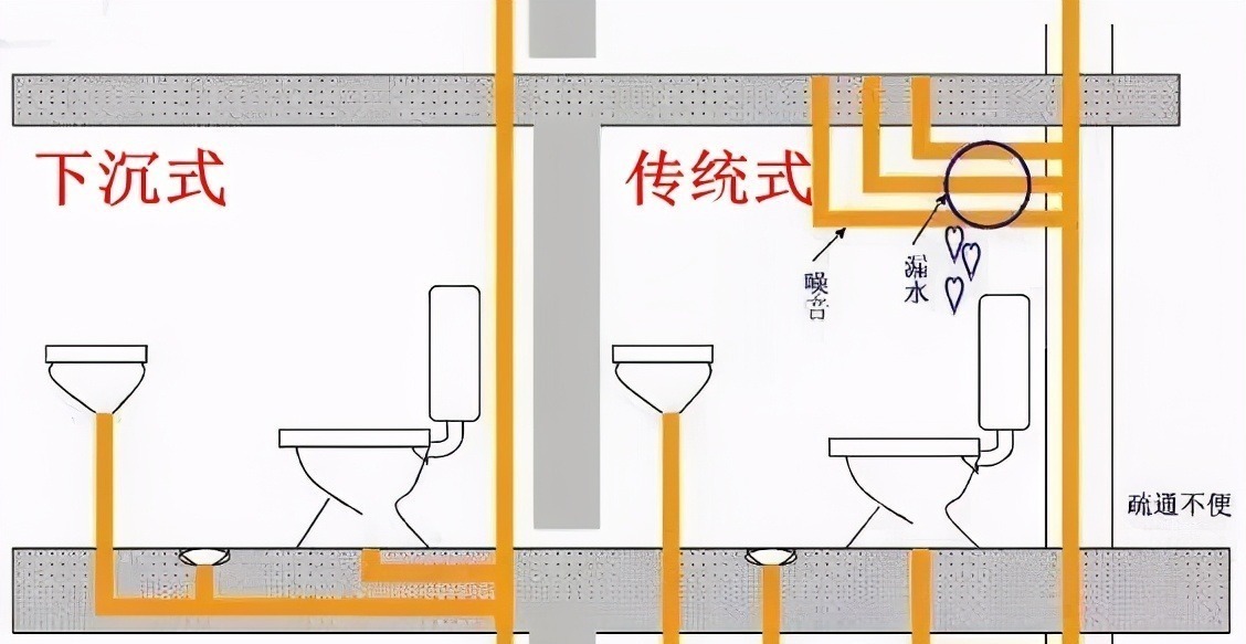 齐家|为什么越来越多人喜欢装“下沉式卫生间”？内行人揭露这4个优点