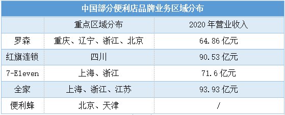 地铁|便利店里的烟火气生意，能赚钱吗？