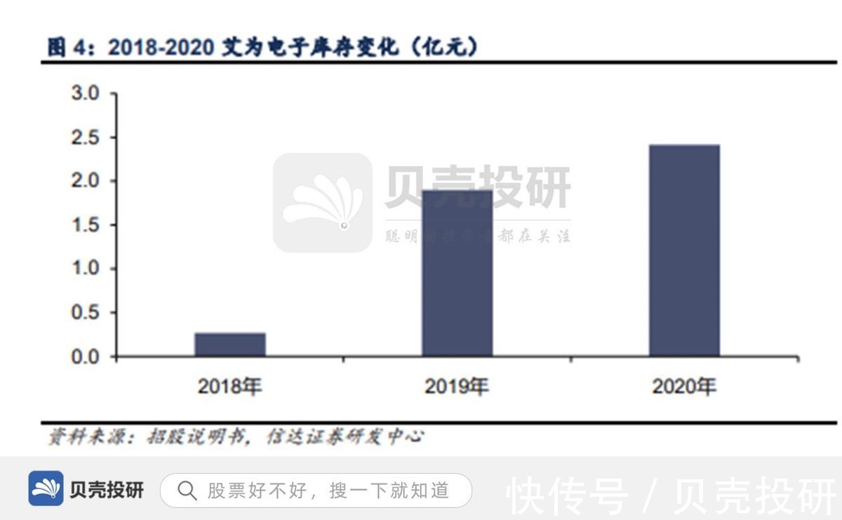 音频|供货华为、小米，需求旺盛，艾为电子步入增长期！