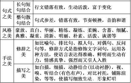 高考散文知识复习导图,12个知识点图让散文复习也可以这样轻松