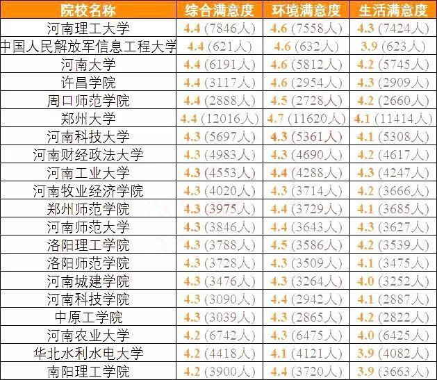 全国考生最满意大学TOP20名单出炉，看看你想去的学校上榜了吗？