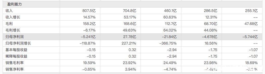 ceo|贝壳创始人左晖去世1周年,彭永东发文纪念,引用左晖5问拷问当下