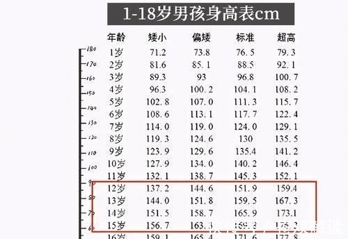 青春期|中小学生“身高标准”出炉,孩子是高是矮一目了然,家长不妨对照