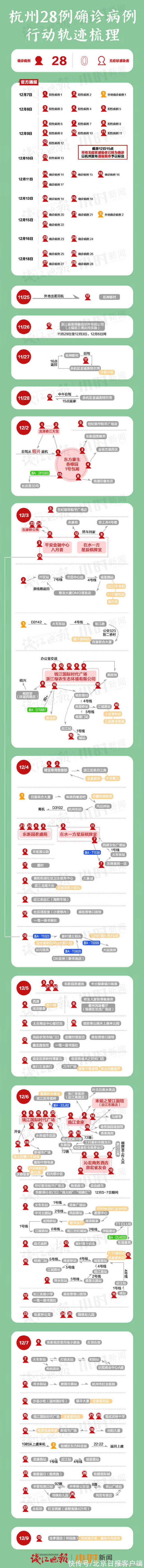 核酸|杭州新增4例本土确诊病例,一图看懂28例本土确诊病例关系