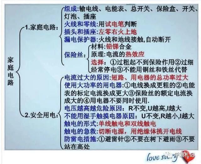 物理老师“撂”话：这份资料贴墙上背，孩子3年考试都拿第一！