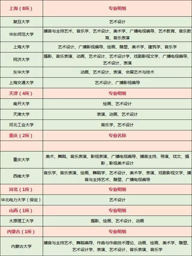 艺术生考985、211有多难？985、211中哪些开设了艺术类专业？