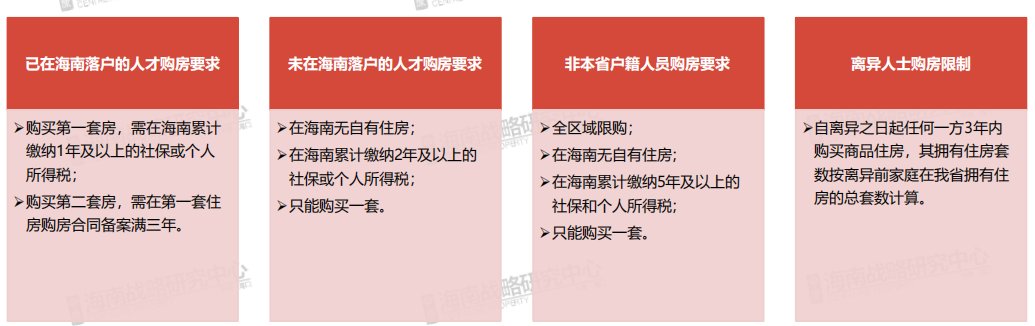 新房|限购升级的9月，海口房产销量降了，房价涨了