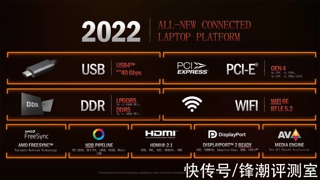 英伟达|不吹不黑，这次我真的要说「AMD Yes」