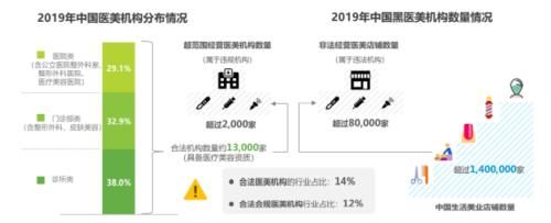 整形美容|双十一医美不良事件高发 热玛吉风险高 业内：医美职业打假人太少