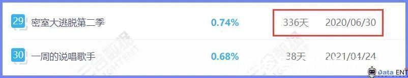 说唱歌手|品牌方出走,观众不买账…...说唱综艺路在何方?