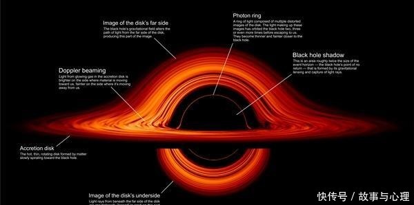 NASA绘制迄今最精确黑洞图像扭曲之美!