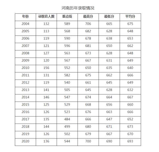 什么样的成绩，才能考上中国科技大学？