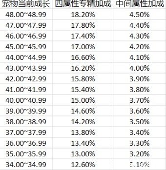 增幅|小谈?石器时代手游50级专精