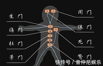 八门|火影忍者：八门遁甲那么强，木叶为什么不让凯多教几个人