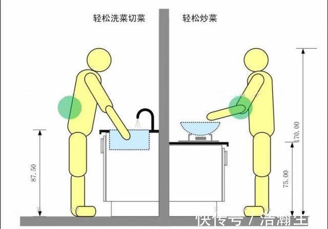 真实|11条新房装修经验，不精彩但贵在真实！初次装修的朋友建议收藏