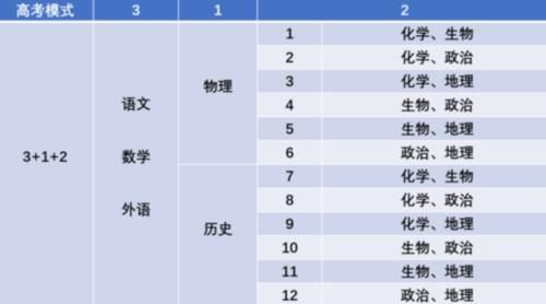 吃香|新高考模式下，“最吃香”的3门学科，选中任意2门，高考优势大