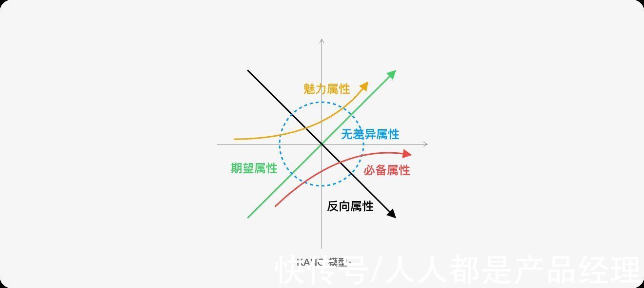 必备型|标签规范设计方法探索