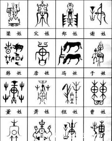 祖先@每一个姓氏都有自己专属的图腾,来看看:你的姓氏图腾是?