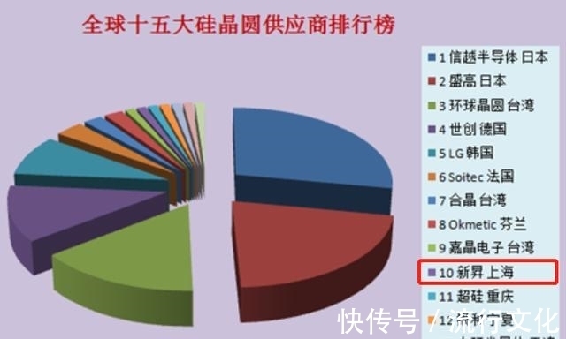 垄断|大陆最大的硅晶圆厂:打破国外垄断,年赚10亿,排名世界第10!