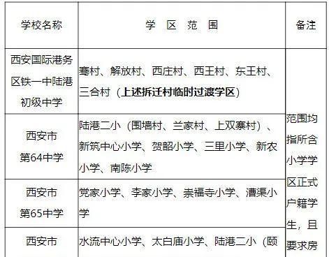 高新一中引入后，这里3所“名校”学区态势已明朗？