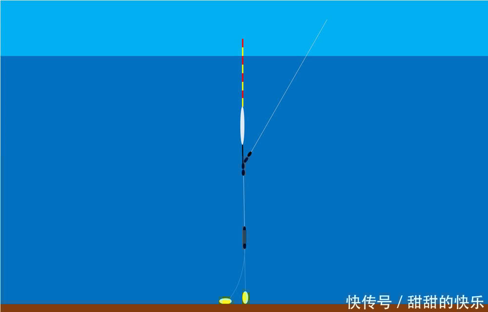 详细图解两种调漂步骤:调漂学会这两种方法,足够野钓使用了!