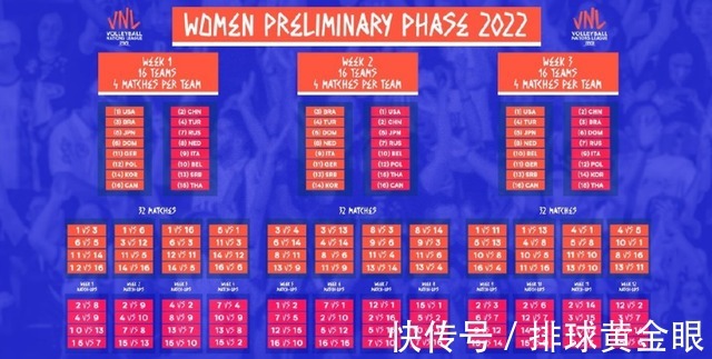 里约奥运|中国女排世联赛对手出炉!首周打意大利土耳其,塞俄两强未碰面