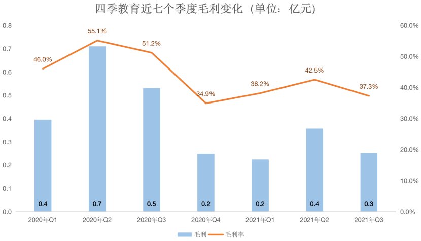 四季教育，没故事可讲丨蓝鲸观察