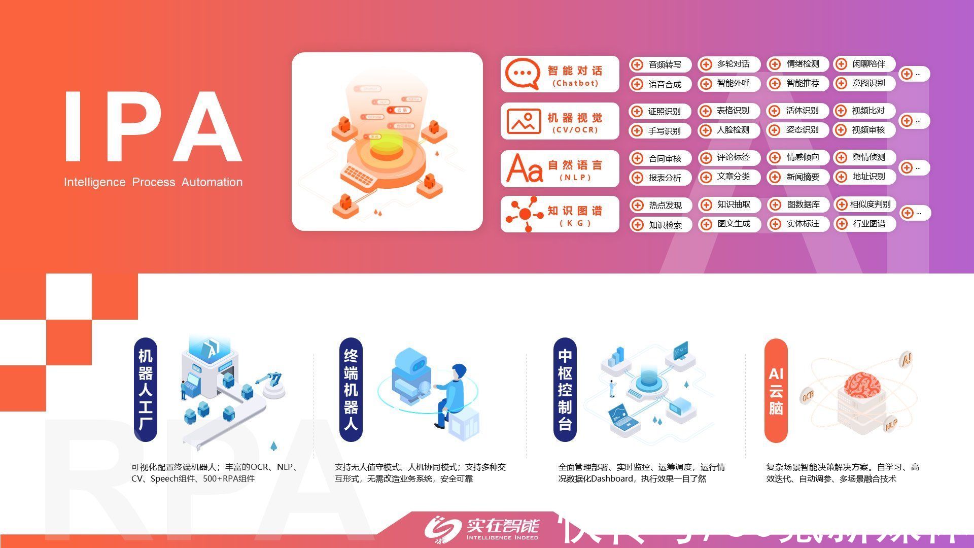 ceo|实在智能：从AI+RPA到IPA，数字员工奠定企业的未来