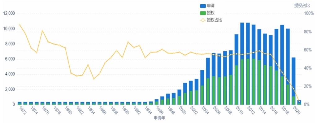 衬底|氮化镓正在改变世界 中国企业发力强劲