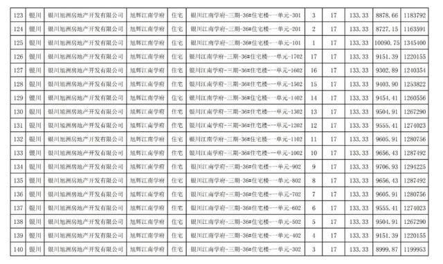 房价|关注｜银川住建局发布消息，银川市650套商品房价公示