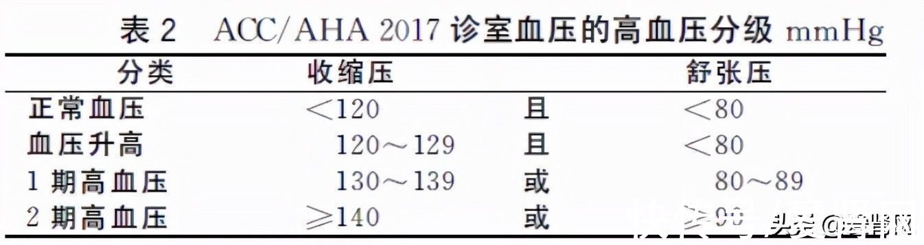 终末期肾病|「干货收藏」熟记五点——轻松搞定慢性肾病合并高血压