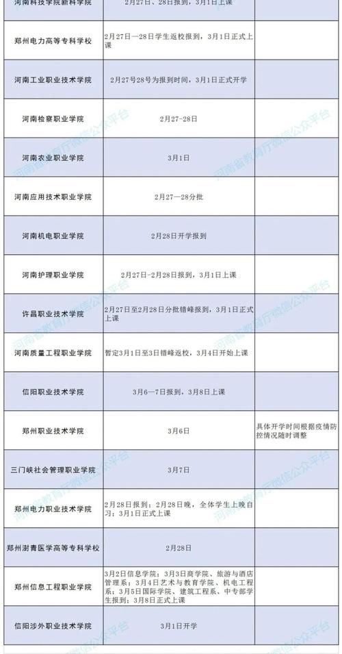 河南高校2021年春季学期开学时间汇总 最早明天返校