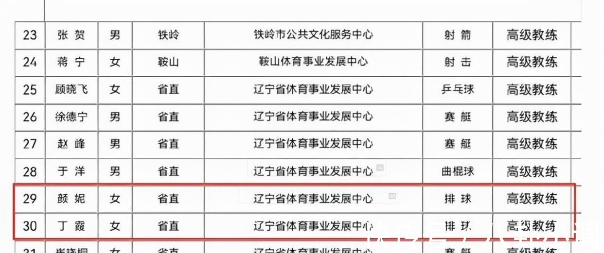 功勋|中国女排迎新教练！两大功勋转型，盼入主国家队，郎平或再次回归