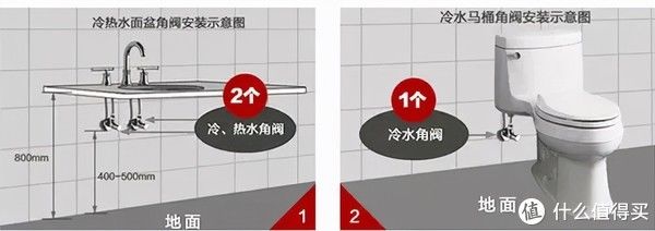 洗手池|这东西都不会买，别装了
