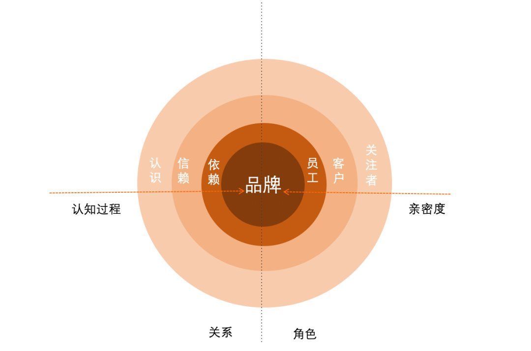 综合能力|每位员工都是企业的品牌大使