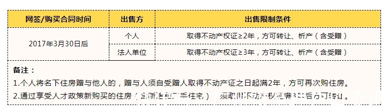 公积金|广州购房政策指南大全！2022年无户口快速买房办法！