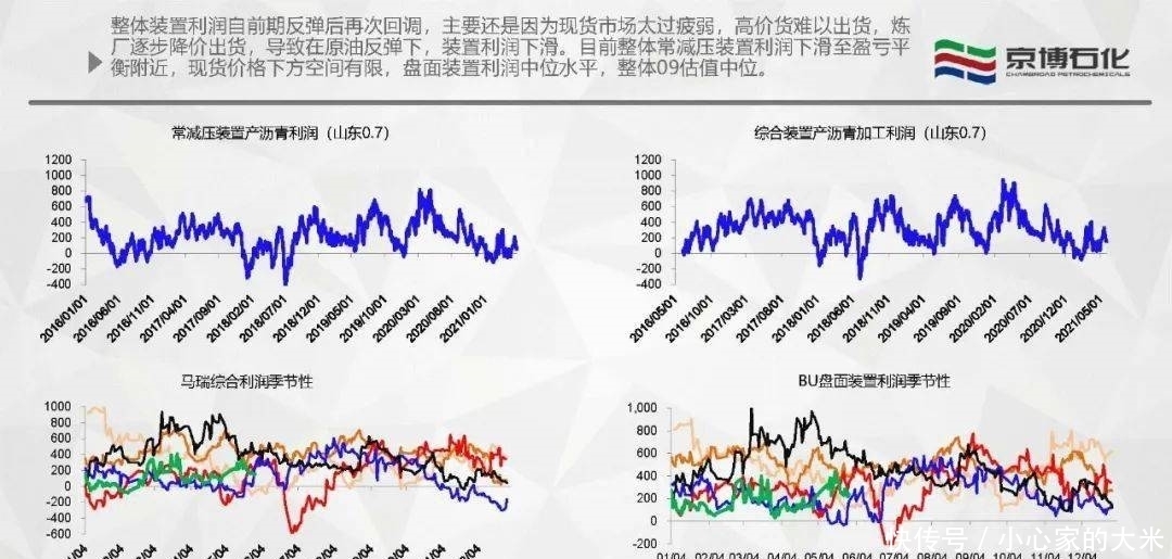 周报|【产业看市】沥青周报：06终将落幕，09会是下一场故事的主角么