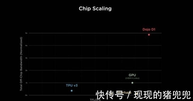 很突然、很惊艳,马斯克公布特斯拉人形机器人,自研超算Dojo亮相