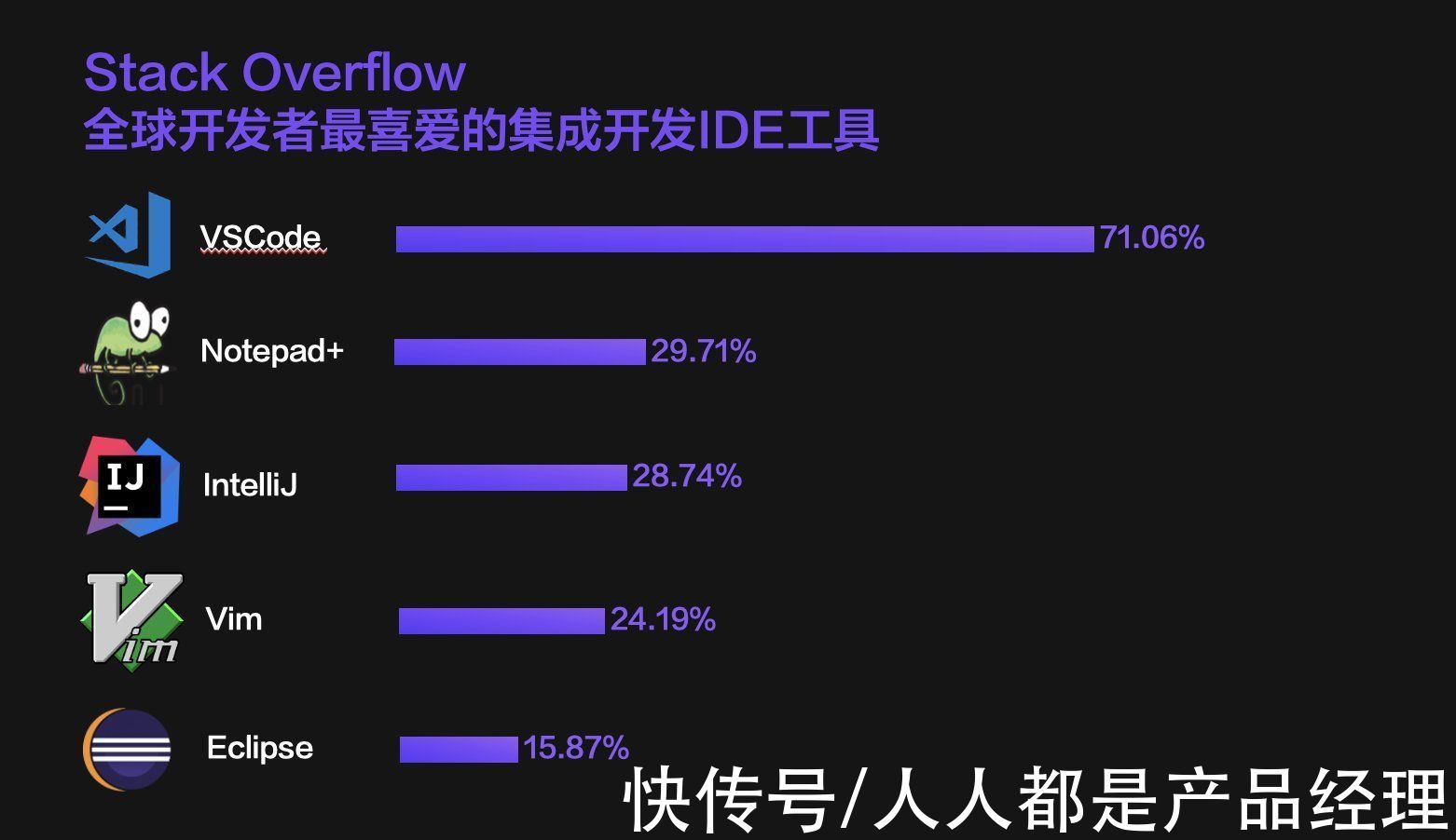 给程序员的低代码平台为什么必须“死”？