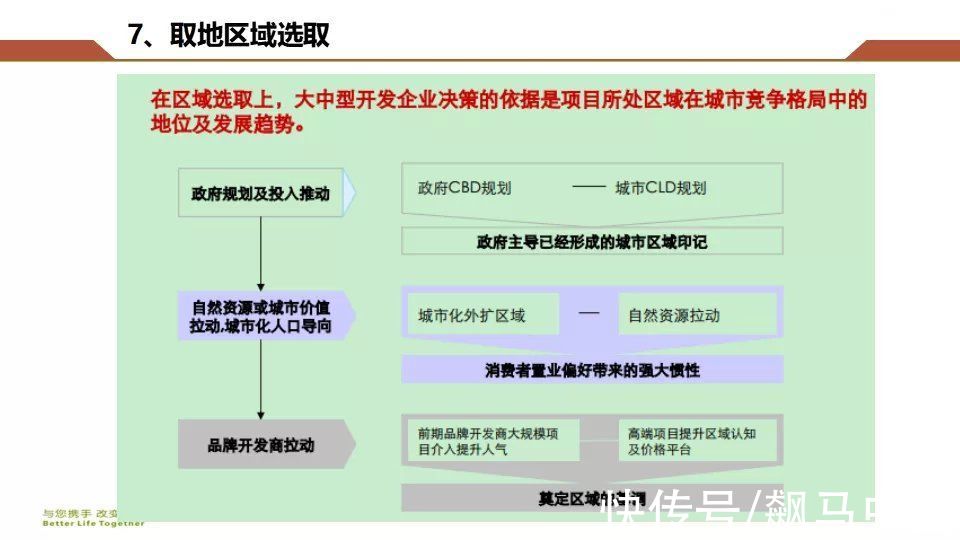 房地产|房地产开发企业拿地操作指南