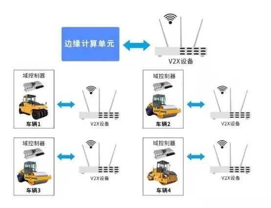 无人驾驶|这家公司的工程机械无人驾驶系统已经落地！