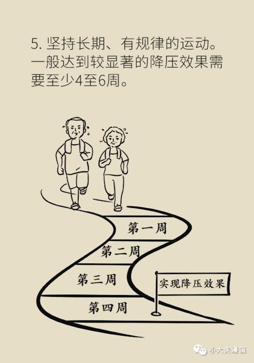 治疗|高血压,原来还有这种不用药物治疗的方法!效果好坏的关键全在这两点!