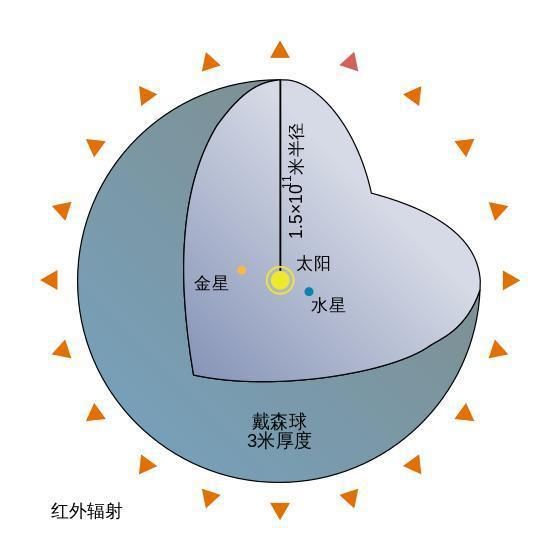 一百多颗恒星“消失”，科学家怀疑是外星文明，有科学依据吗？