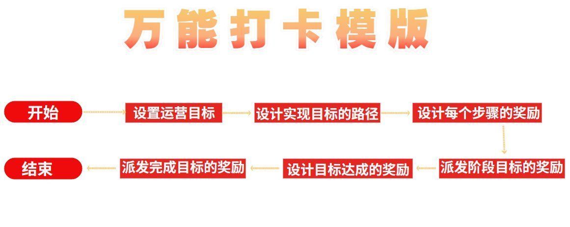 赵老师|私域营销：用打卡激活粉丝，他凭什么号召5000人次参与