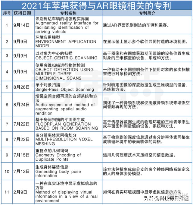 苹果，正在逃离元宇宙