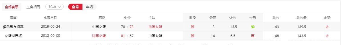 尼日利亚|2022年女篮世预赛抽签,中国女篮上上签进B组,仅法国是对手?